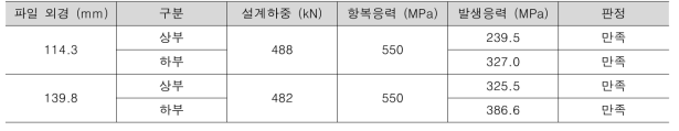 인발에 대한 이음부 검토