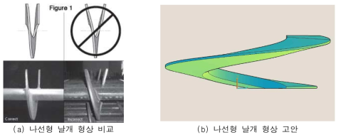 나선형 날개 형상