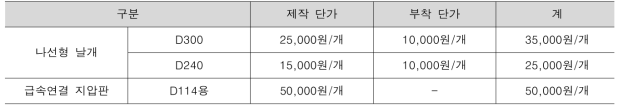 나선형 날개 및 급속연결 지압판 제작 및 부착 단가