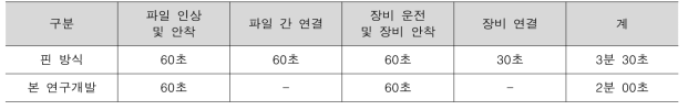 기존 및 본 연구개발의 연결장치 적용에 따른 시공단계 및 개략 소요시간