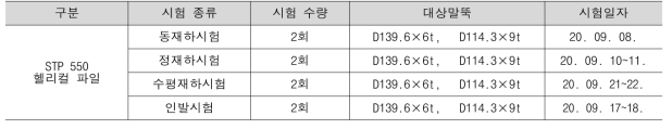 현장재하시험 내용