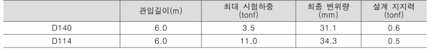 수평재하시험 내용