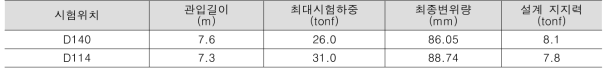 인발재하시험 내용