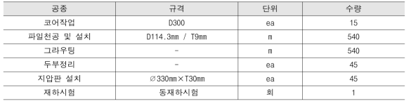 헬리컬 파일 기술 초도적용 현장 공사내용 및 수량