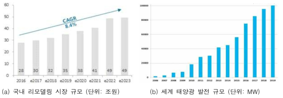 헬리컬 파일 적용가능 시장 규모