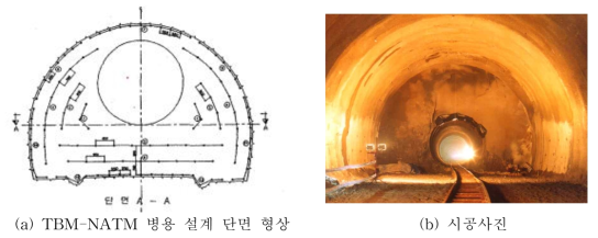 죽령터널에서의 TBM+NATM 병용공법 적용 예시