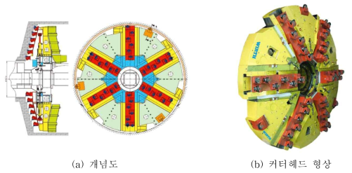 Wirth사에서 개발한 언더커팅방식을 적용한 TBE