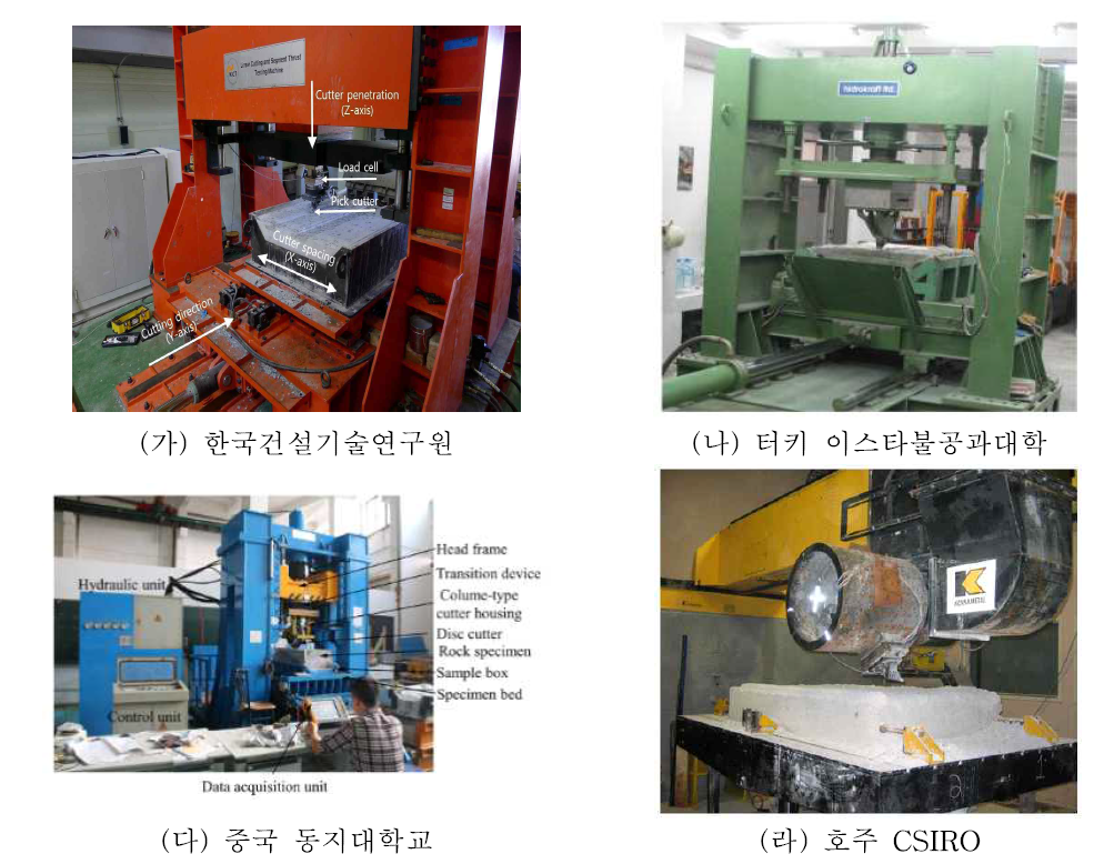 세계 각국에 구축되어 활용 중인 실대형 선형절삭시험 장비