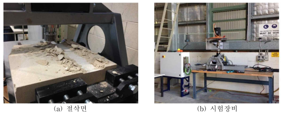 호주에 구축되어 있는 구동형 언더커팅 절삭시험 시스템; (a) 절삭면, (b) 시험장비 (Dehkhoda and Detournay, 2019)
