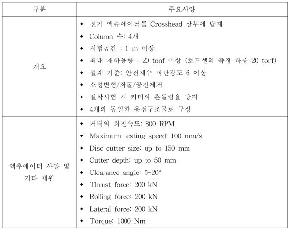 본 연구에서 구축한 언더커팅 시험기의 주요 사양