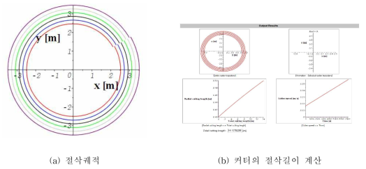 TBE Cutter Trajectory Calculation 프로그램에 의한 계산 예시