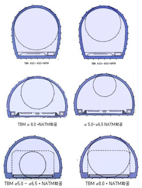 TBM 교통 터널에서의 단면 확장 예시