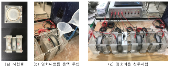 염소이온 침투 시험 과정 및 장비