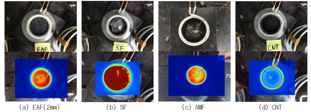전도체 종류별 유도가열에 의한 발열성능 비교