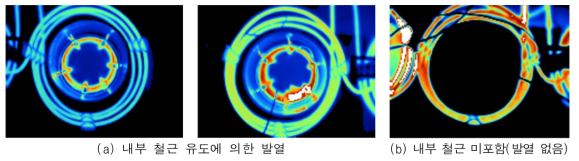 유도가열에 의한 구조용 철근 자체 발열성능 평가