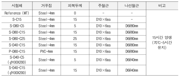 내부 철근형태에 따른 유도가열 효율성 평가 실험변수