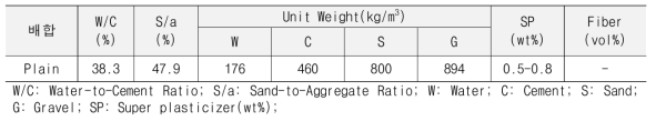 콘크리트 배합표