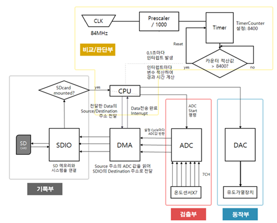 시스템 다이어그램