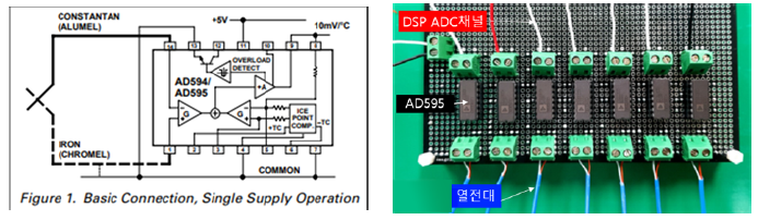 AD595를 이용한 열전대 증폭 회로