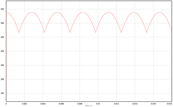 α = 0°