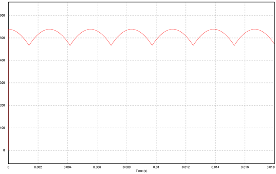 α = 00°