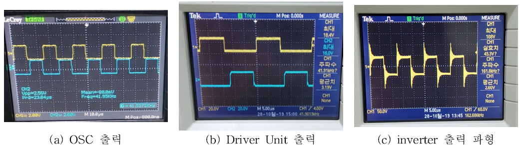 OSC, Drive Unit, inverter 파형