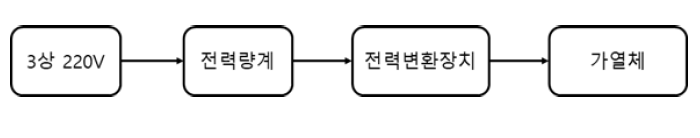 전력량계 설치 후 전원 흐름도