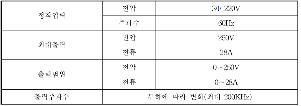 능동제어 기반 전력변환장치 사양