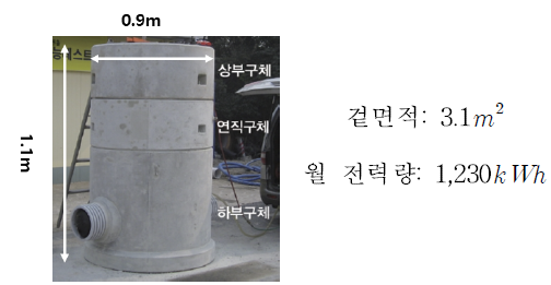 콘크리트 구조물