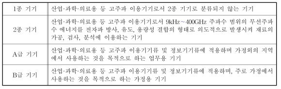 산업 환경 기기 분류