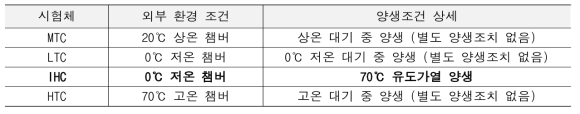 미세구조 분석 시험체 상세