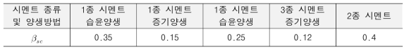 콘크리트 구조기준에 따른 βsc