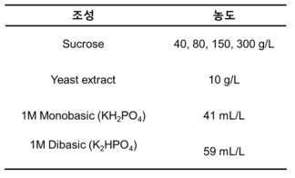 미생물 배양에 이용된 배지의 조성