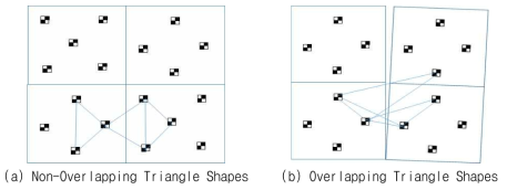 Triangle Net Shape