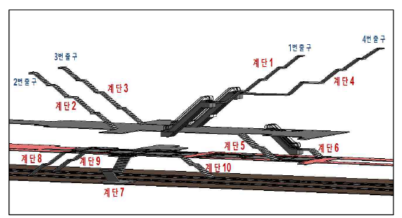 안암역 지하철 역사 계단 구조