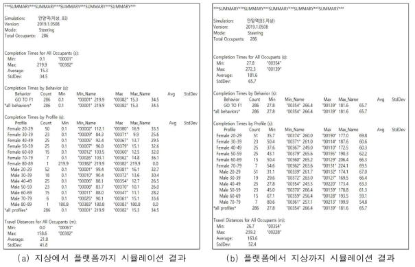 시뮬레이션 결과