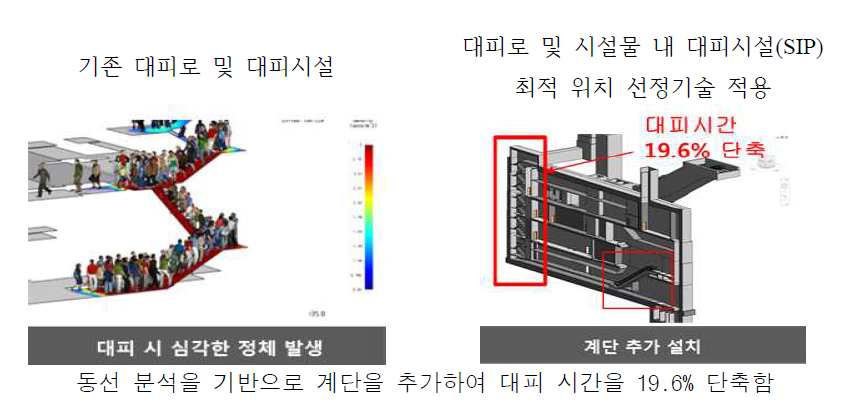 대피시설 최적 위치 선정기술 적용 예시