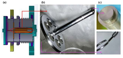 (a) 전자총 설계도, (b) 설계도에 따라서 제작된 cathode-heater assembly, (c) 지름 4 mm의 cathode와 히터의 모습을 보여줌