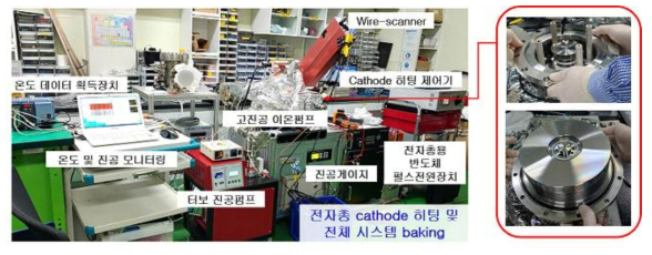 전자총 검증장치에 전자총 시작품을 체결한 후, 온도센서를 시작품의 4군데에 부착하여 온도값을 모니터링하면서, Baking을 수행하는 모습