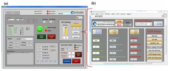 (a) 가속기가동을 위한 콘솔 main panel, (b) 가속기 세부장치인 펄스전원장치를 독립적으로 가동하기 위한 제어판