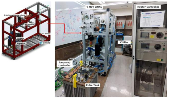전임상시험용 가속기를 설치한 모습. 펄스 고압 전원장치, 히터제어기, 칠러 등 각종 세부장치가 한정된 공간에 함께 설치됨