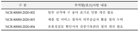 국제공인교정기관 내부심사 결과 보고 (평가일: 2020년 9월 21일~22일)