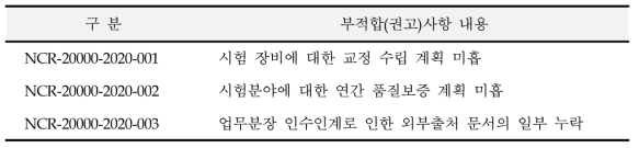 국제공인시험기관 내부심사 결과 보고 (평가일: 2020년 4월 27일~28일)