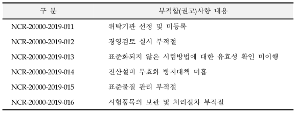 국제공인시험기관 최초인정 관련 현장평가 결과 보고