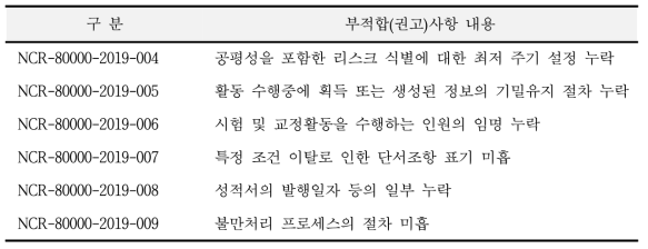 국제공인교정기관 전환평가 결과 보고