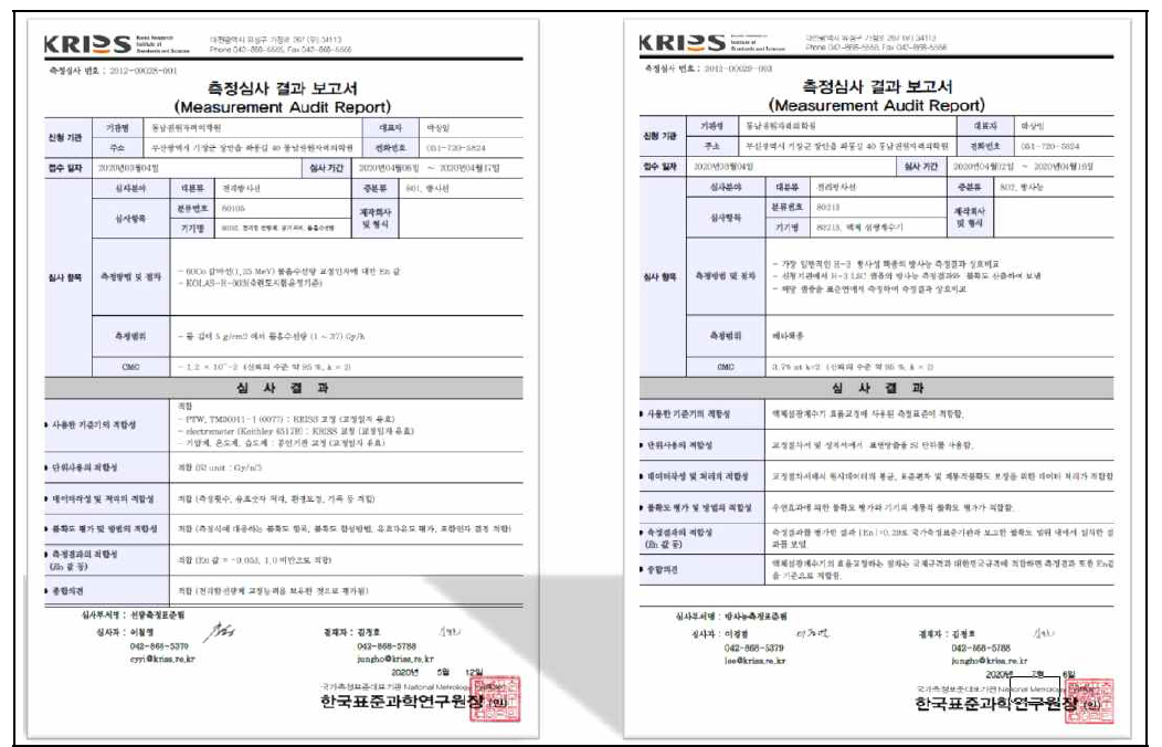 국제공인교정기관 측정심사 참가 실적