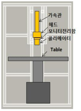 Future plan of front panel