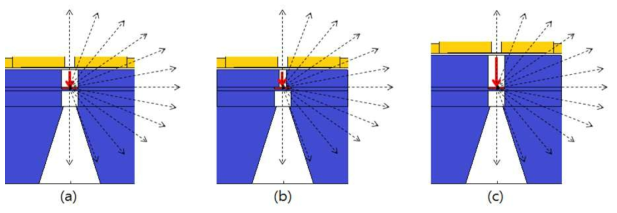 MCNP evaluation for minimizing leakage radiations