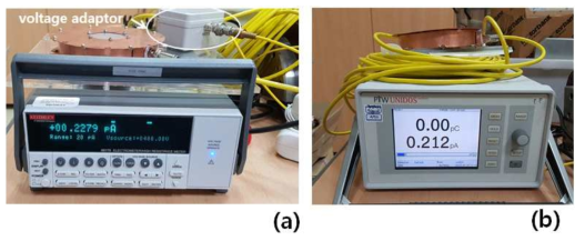 Electrometers for measuring ionization current