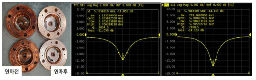 전해연마 전후 노멀셀의 사진(좌)과 측정된 반사계수 그래프(우)